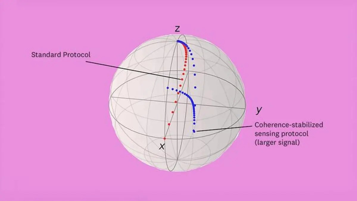 Un nuevo protocolo cuántico rompe los límites de detección y promete avances tecnológicos inmediatos