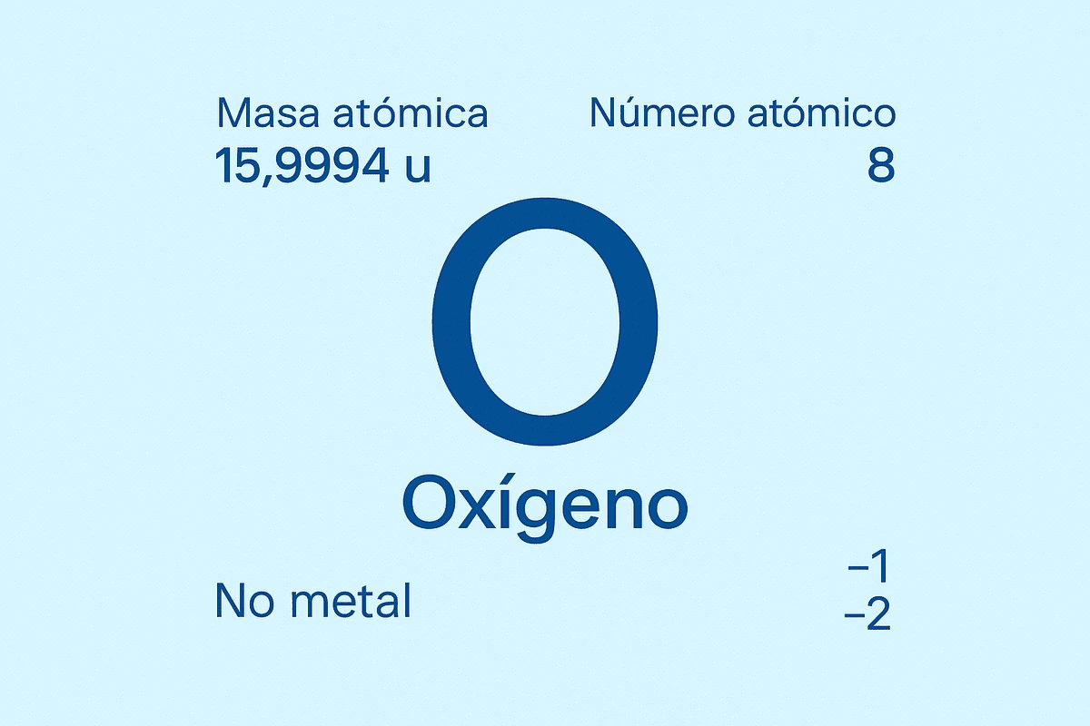 Oxígeno explicado: qué es, cómo se forma y cuál es su clasificación