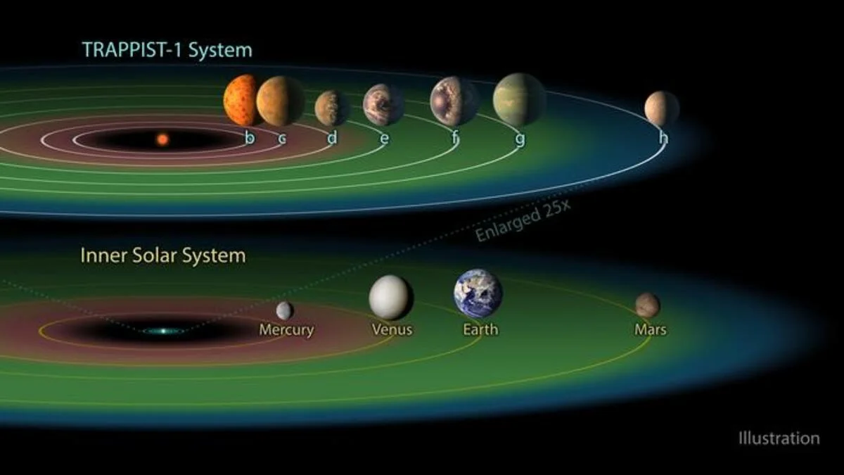 La formación temprana de planetas explica la arquitectura de los exoplanetas más comunes del universo
